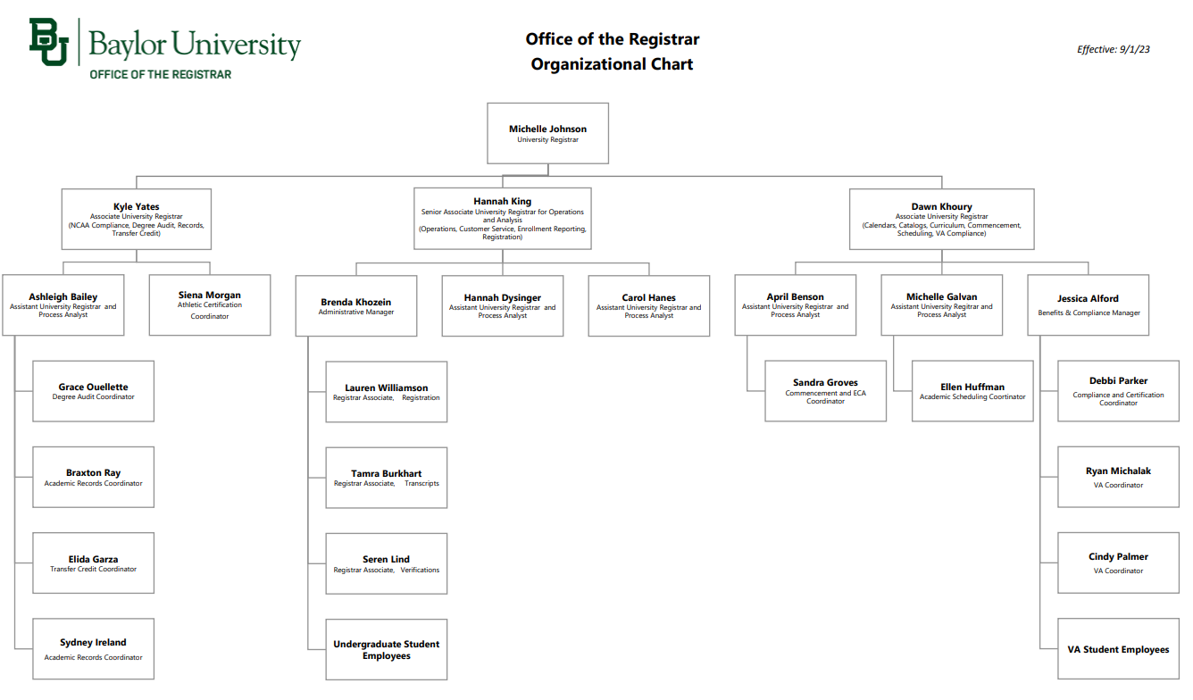 Organization Chart Office of the Registrar Baylor University